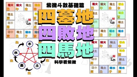 四敗之地|什么是四败之地